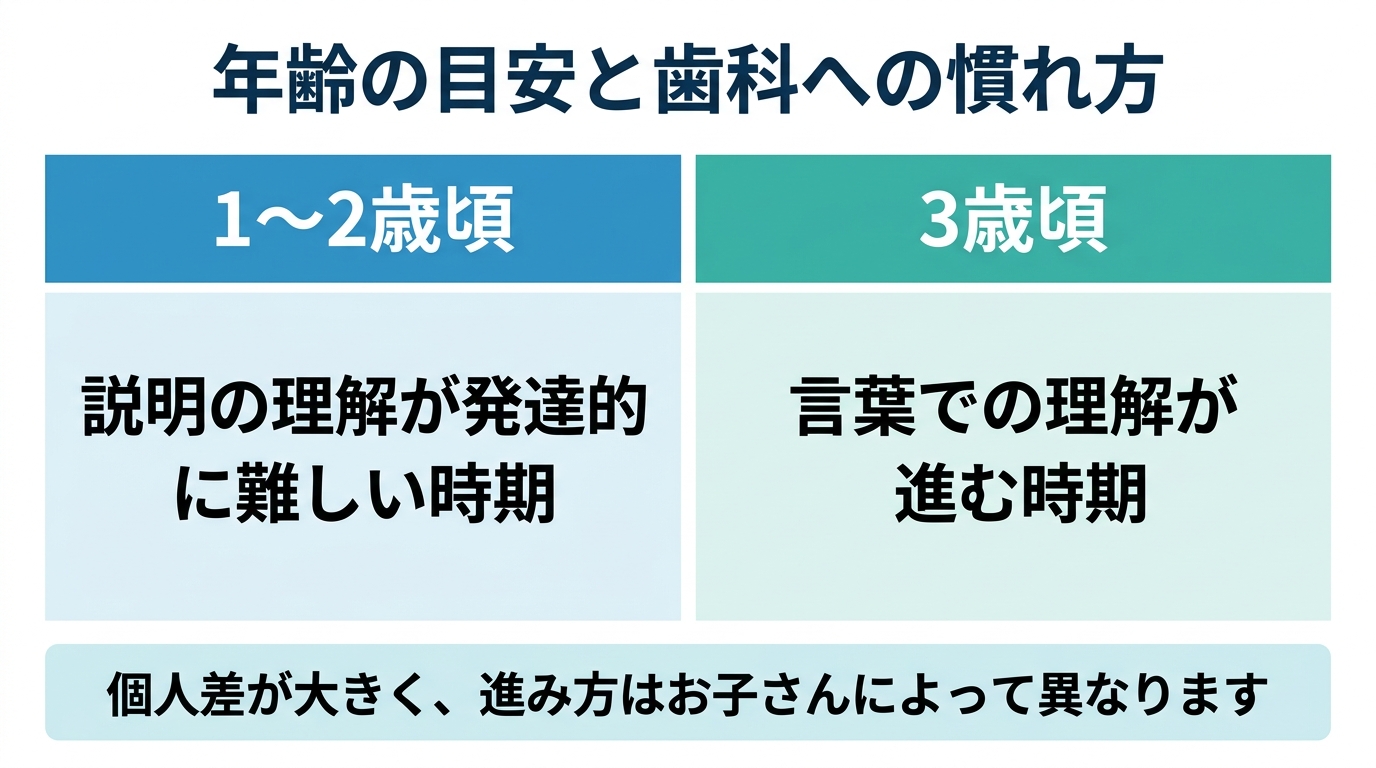 「今日はできなくても大丈夫」という捉え方