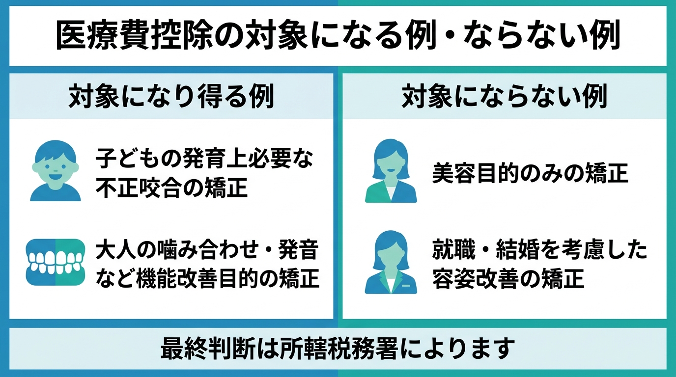 就職・結婚を考慮した矯正の扱いに注意