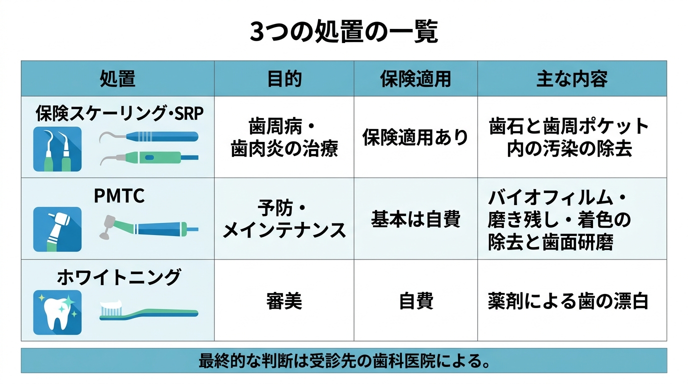 内容・回数・費用の目安の違い
