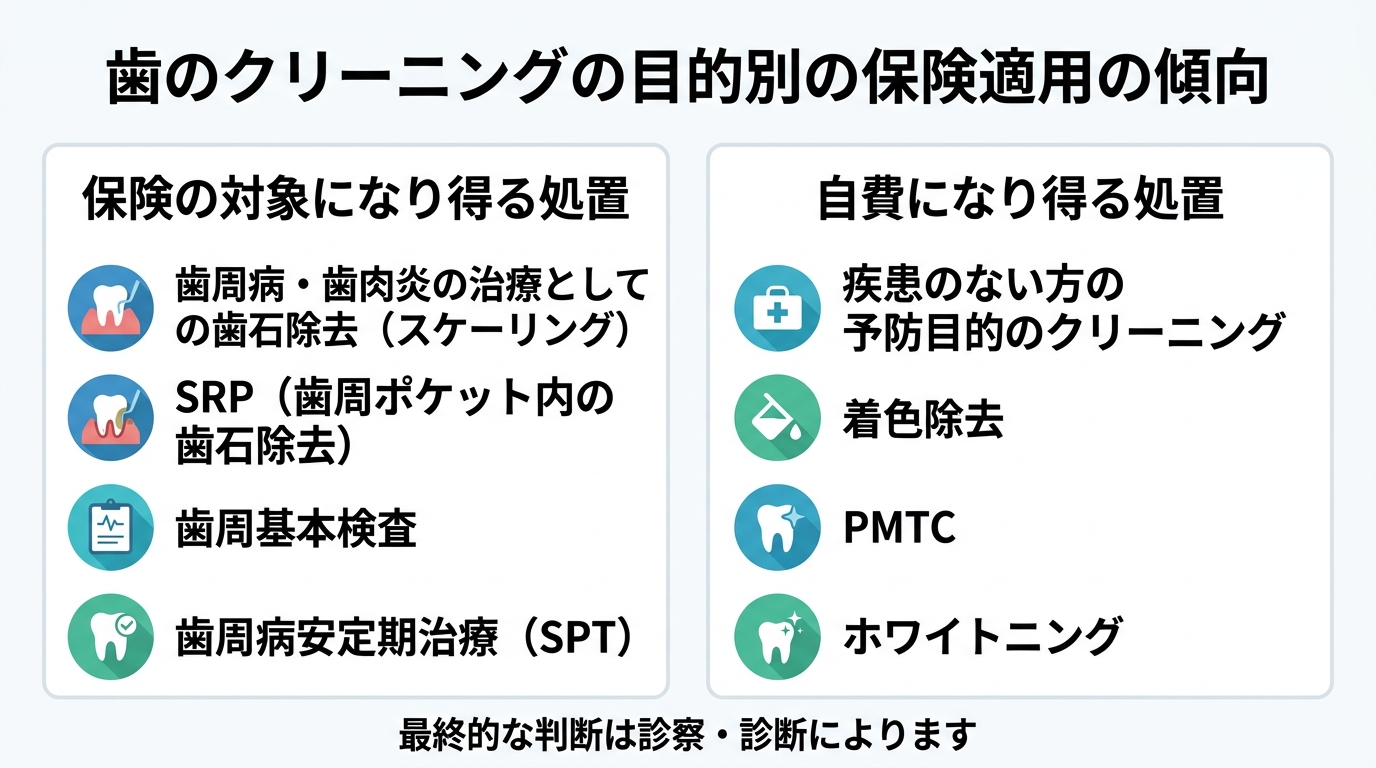 保険か自費かは「何を目的にするか」で決まる
