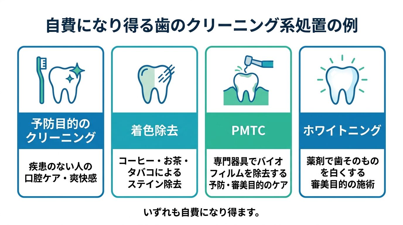 ホワイトニングは「歯を白くする」審美目的で保険適用外
